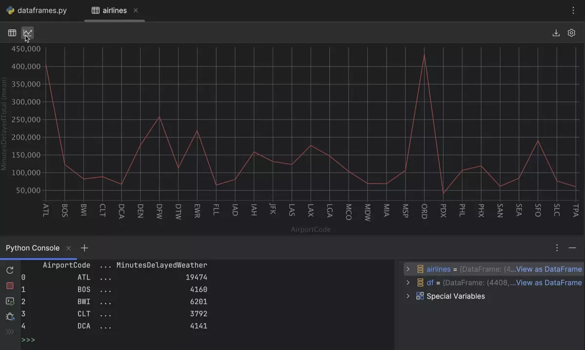 Jetbrains PyCharm DataFrame 的即时图形表示