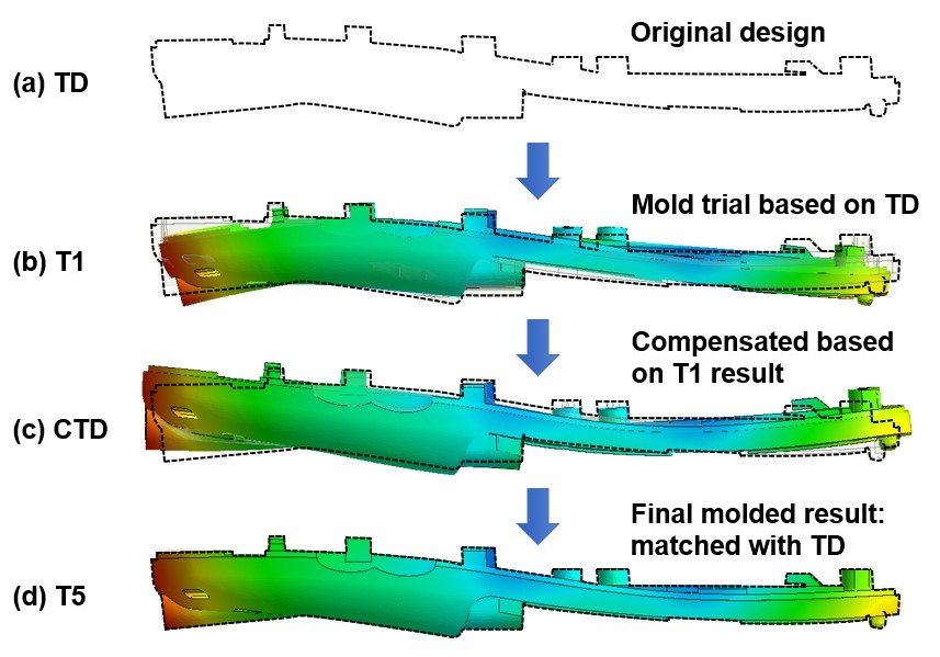 Moldex3D 模流分析软件 更高效解决翘曲状况