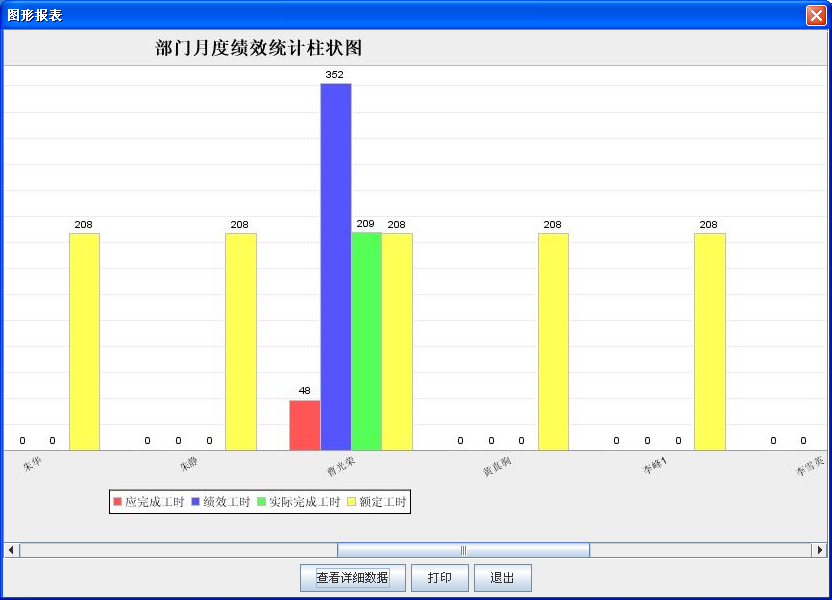 SIPM PLM项目管理