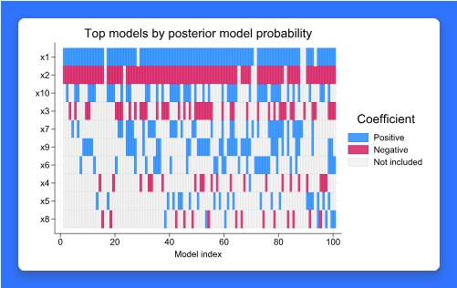 Stata 统计与数据管理软件 最新更新