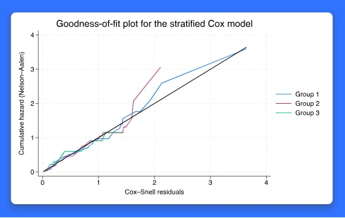 Stata 统计与数据管理软件 最新更新 15