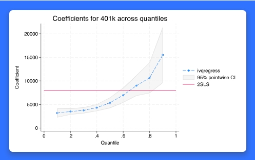 Stata 统计与数据管理软件 最新更新 19