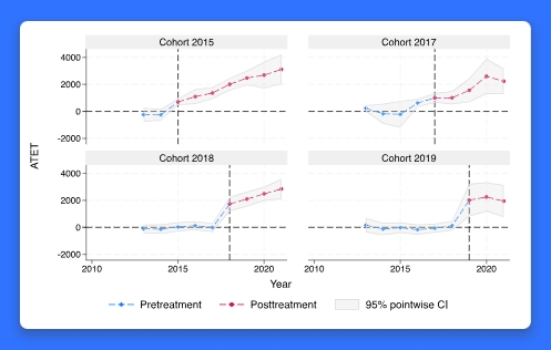 Stata 统计与数据管理软件 最新更新 3