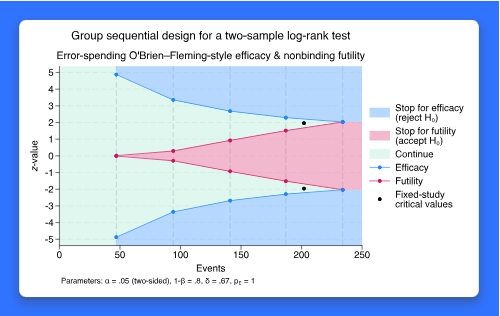 Stata 统计与数据管理软件 最新更新 7