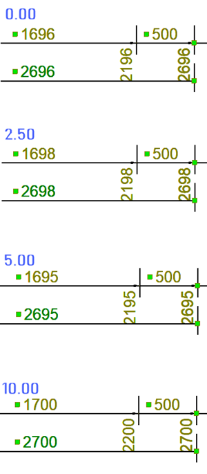 Tekla Structures 图纸尺寸的改进2