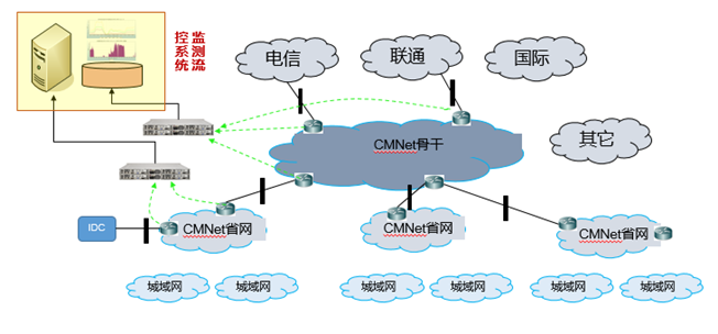 方案示意.png