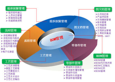 华天软件PDM/CAPP携手安徽福马汽车重新定义企业研发管理