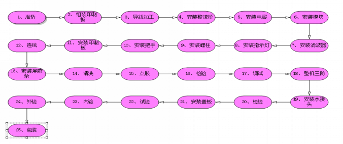 华天软件三维智能工艺助力华耀电子搭建智能工艺研发管理平台提升效益数据