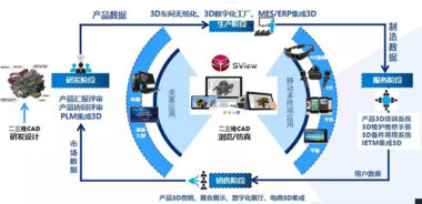 华天软件SView助力青岛文锦建设集团建设电梯营销系统塑造更具科技感的品牌形象