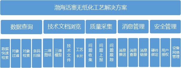 华天软件PLM携手渤海活塞无纸化使工艺与生产零距离