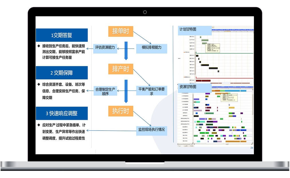 华天软件MES制造执行系统1