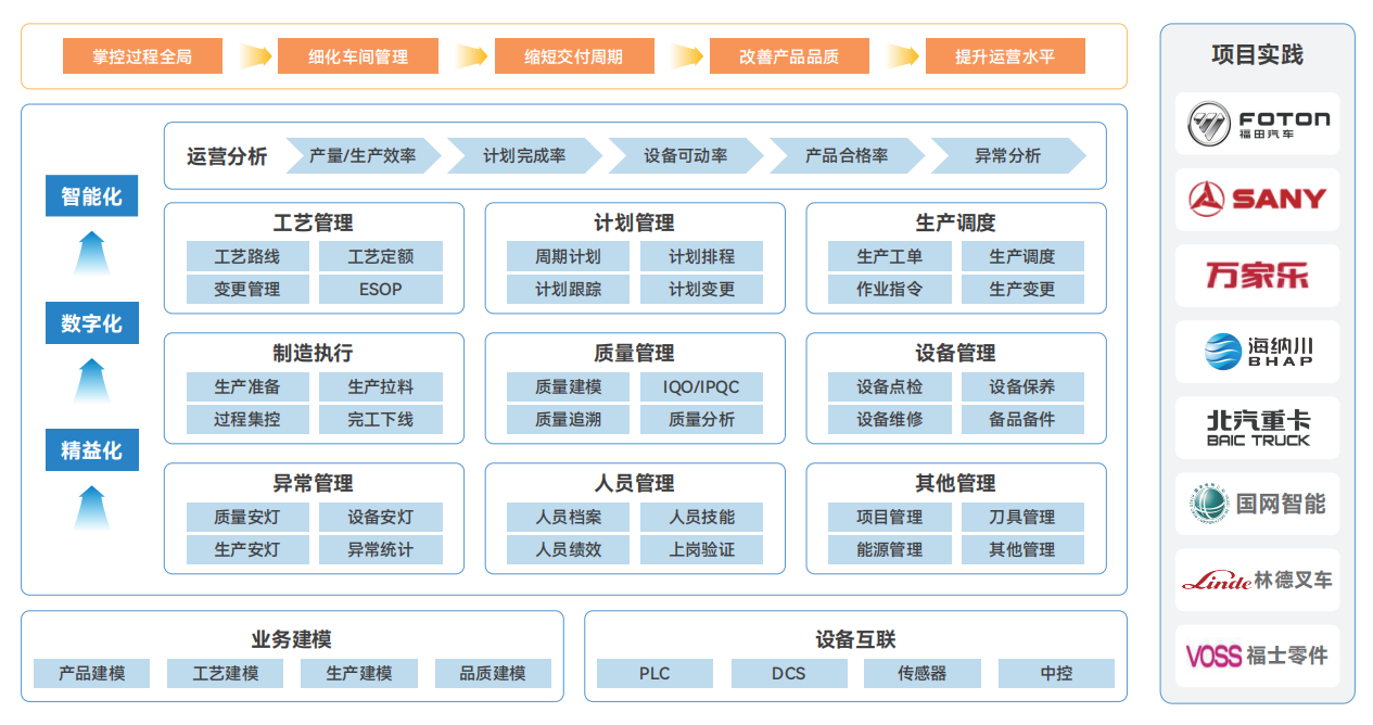 华天软件MES制造执行系统4